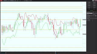 Sniper Pullback Lower Risk Entries