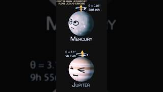 inclination and declination angle of planets #shorts #solarsystem #space #universe #facts