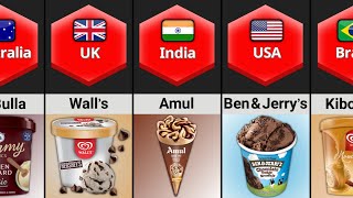 Ice-Cream From Different Countries