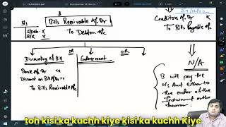 Quick Guide To Endorsing A Bill Of Exchange | CA Foundation | Ankit Patwari Sir | Balaji Educare