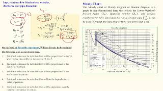 Pump||Friction loss in centrifugal pump||Darcy–Weisbach equation||Minor losses||Moody Chart||Part-14