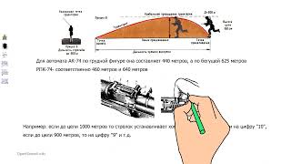 «Дальность прямого выстрела» по предмету начальная военная и технологическая подготовка НВиТП