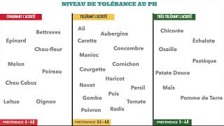 Tolérance des cultures au Ph du Sol pour meix reussir