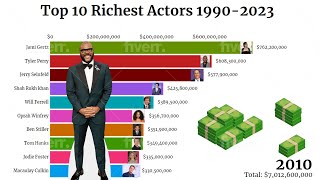 Top 10 Richest Actors 1990-2023