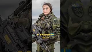 Top 20 countries with highest % of female soldiers in there millitary ⚔️🪖 #shorts #top  #top10