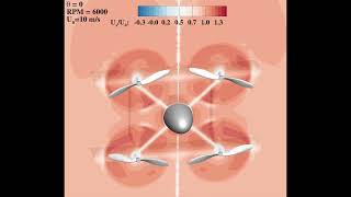 Propeller-Wing Interaction - Propeller Slipstream Effects - Mid J