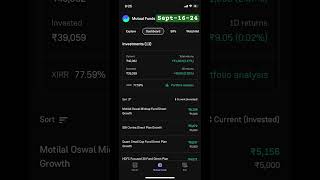 Day-4 ₹40062/1 Lakh #groww #stockmarket #trading