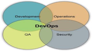 Exploring DevOps Principles through a Game - Sari Haj Hussein