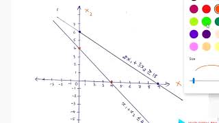 Graphical Methods Example for No Solution (Operations Research)