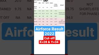 Airforce Result X&Y || एयरफोर्स अग्निवीर कट ऑफ 2022 ||