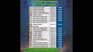 Seputar Liga Champions