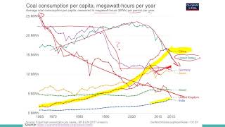 Energy Commodities Lecture 6