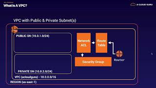 AWS VPC || How to Create Custom VPC  in aws