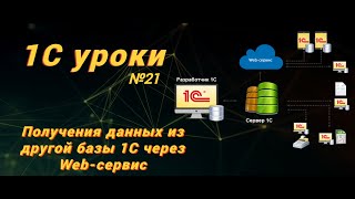 Урок № 21: Получения данных из другой базы 1С через Web-сервис(программирование и администрирование)