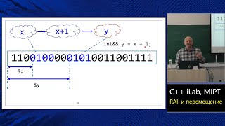 Базовый курс C++ (MIPT, ILab). Lecture 5. RAII и перемещение