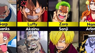 Most Hated Persons Of One Piece Characters