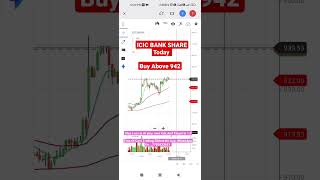 Icici Bank Share || icici bank Tomorrow || Intraday Trading || icici bank Tomorrow Prediction 08/05