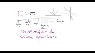 Óptica Geométrica-Aula 02- Princípios da Óptica Geométrica