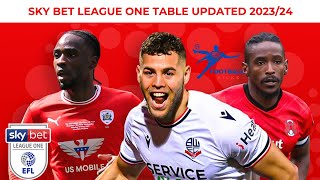 Sky Bet League One Table Updated 2024 | Football Standings 2024