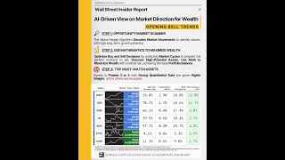 AI-Driven View on Market Direction for Wealth🟡