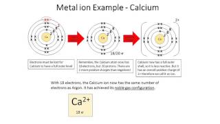 Ionic Bonding