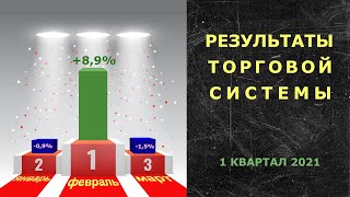 Итоги марта 2021 г. Результаты торговой системы.