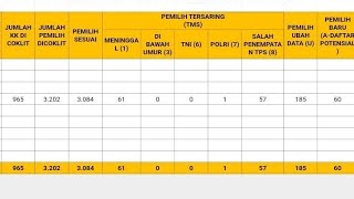 Cara Mengisi Laporan PPS Hasil Coklit Pantarlih | DR Ramadhan