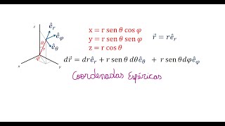 Física Matemática - Aula 15 - Coordenadas Esféricas