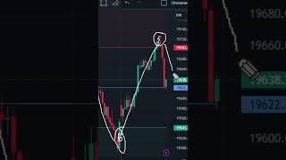 intraday trading scalping strategy #intraday #intradaytrading #viral #shorts