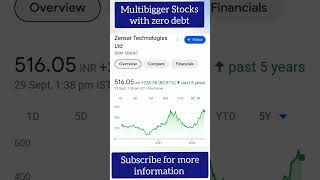 Multibigger Stocks with zero debt