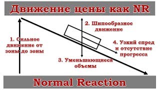 Движение цены в виде NR ( Normal Reaction ) нормальной реакции