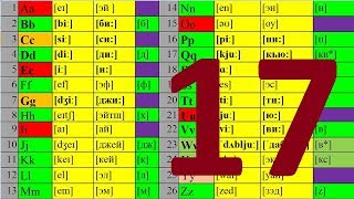 АНГЛИЙСКИЙ ЯЗЫК ЧТЕНИЕ ДО АВТОМАТИЗМА УРОК 17 УРОКИ АНГЛИЙСКОГО ЯЗЫКА