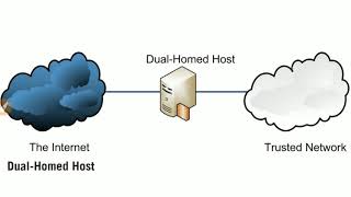 Firewall Deployment Architectures