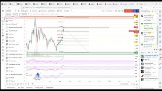 عملة كاردانو    ADA) Cardano