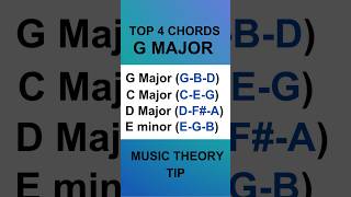 Top 4 Chords in G Major | MUSIC THEORY TIP #chords #music #piano #cover #tutorial #worship