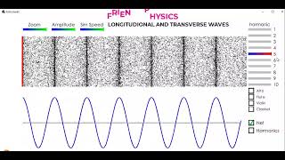 LONGITUDIONAL AND TRANSVERSE WAVES ANIMATION | O LEVEL PHYSICS | A LEVEL PHYSICS