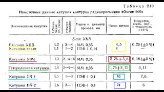 Блок УКВ Океана 209. Ответы на поступившие вопросы в личку