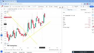 Mid & Small Cap Vs Heavy Weight | Weekly Market Update 73