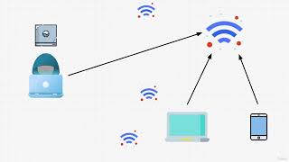 Wireless Cracking Theory🕵🏼Extra Wireless Access Point Cracking 16.1