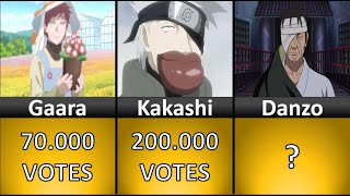 Top 20 Naruto characters | NARUTO TOP99