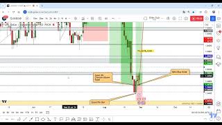 USD/CAD Gave Yesterday +50 Pips 0 Drawdown ,New Week Entry Here!