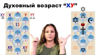 Патриархат и духовный возраст мужчины по Каббале. Обратная сторона мужских религий. Секс святыни.