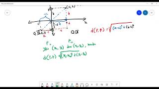 Kuliah Matematika Bisnis (Grafik suatu fungsi)