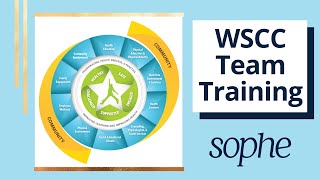 Introduction to the WSCC Team Training Modules