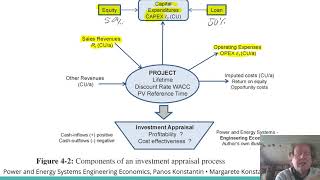 Energy Cost Lecture 8