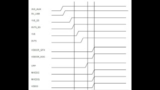 POWER SEQUENCE для AMD RX5000-6700