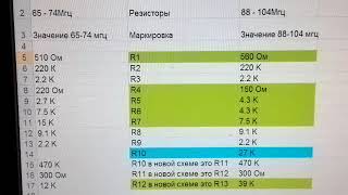 Ценные материалы по "перетяжке" обычной Риги 103 на ФМ. Таблица замены резисторов.