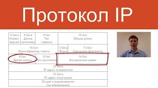 Протокол IP | Курс "Компьютерные сети"