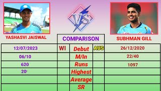 Yashasvi Jaiswal vs Subhman Gill Batting Comparison Video | Test Match Compare