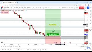 NZD/USD +50 Pips 0 Drawdown, 2 New Entries Valid !